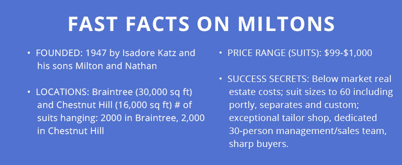 Fast-Facts-Miltons